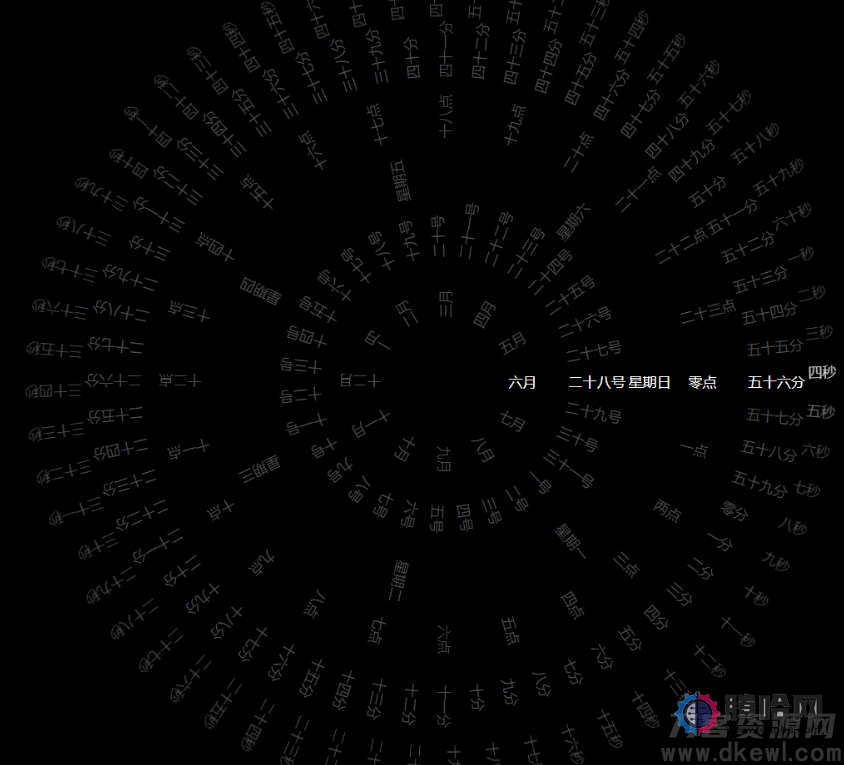 动态罗盘时钟显示源码