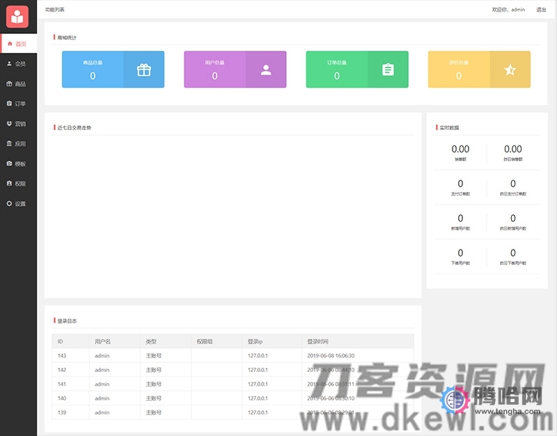 开源小程序商城源码带小白搭建安装使用文档[ThinkPHP 5.1内核]插图(1)