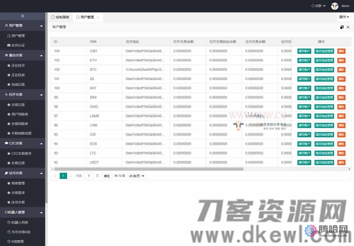 价值4万的「优化版」数字资产交易所源码｜币币交易｜C2C交易｜交易机器人｜撮合交易｜合约交易插图(6)