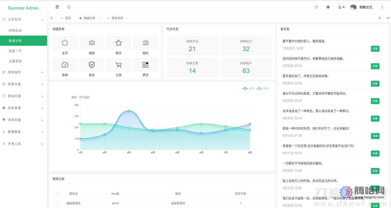 一款漂亮有质感的Layui后台模板SummerAdmin