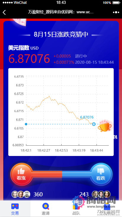 【USDT指数涨跌】蓝色UI二开币圈万盈财经币圈源码K线正常插图(1)