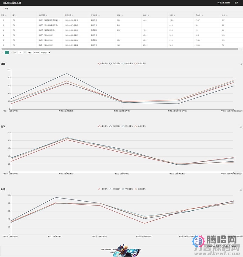 图片[2]-ThinkPHP6内核学生成绩管理系统源码-大鹏资源网